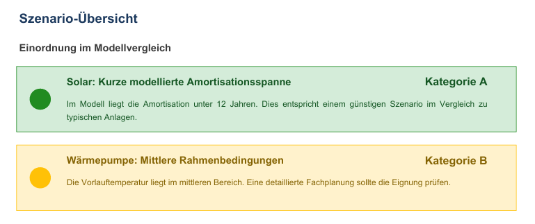 Beispiel einer Szenario-Übersicht aus der Energieanalyse
